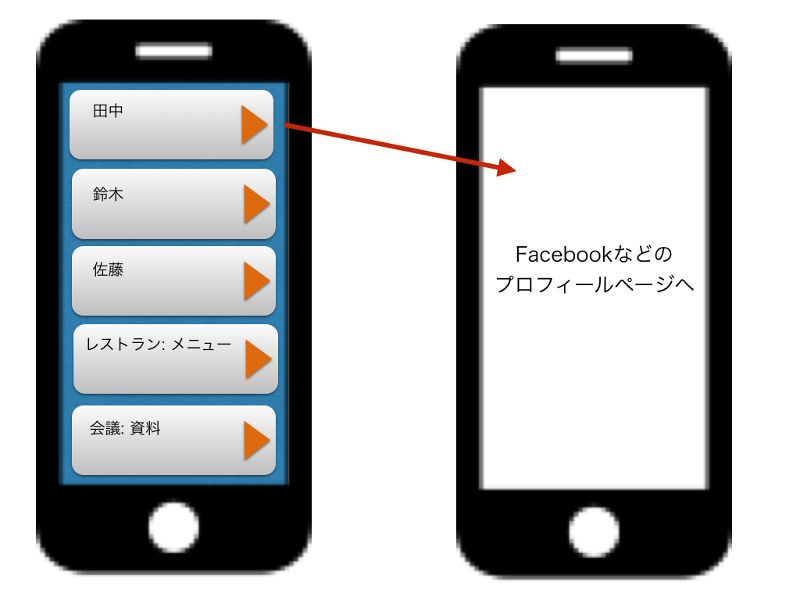 図12　Facebookなどのプロフィールページへ