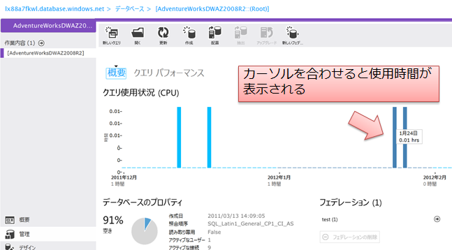 図4　SQL Azure管理ポータルでCPU使用時間を知る方法