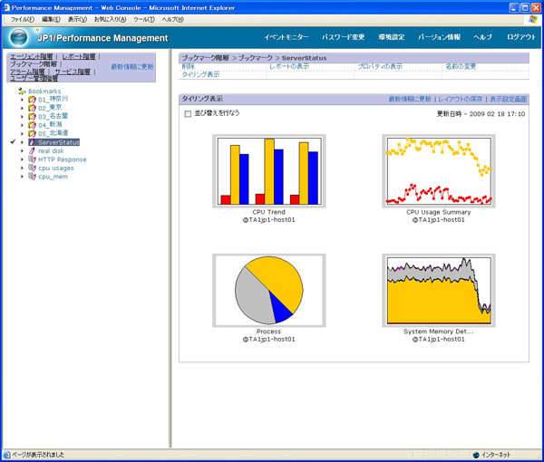 図3　JP1における性能監視画面の例
