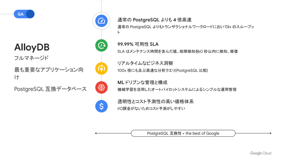 AlloyDBの特徴