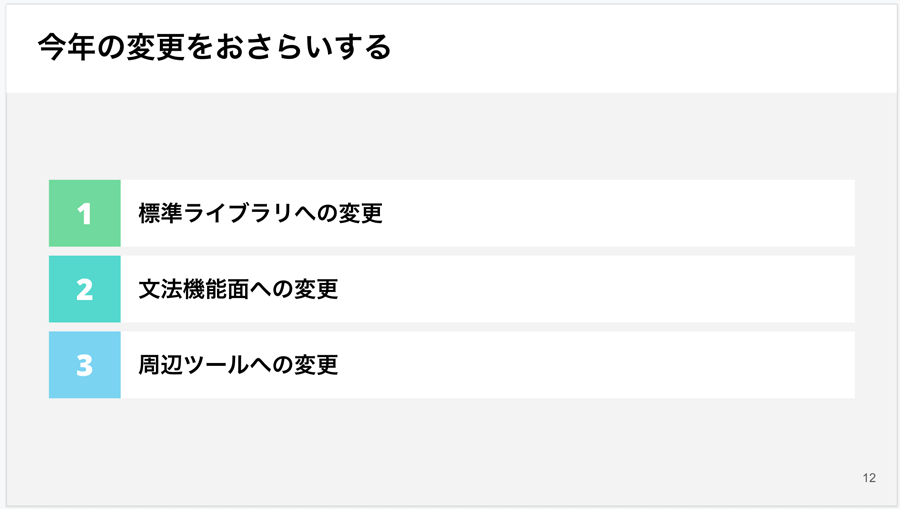 2022年の変更をおさらい