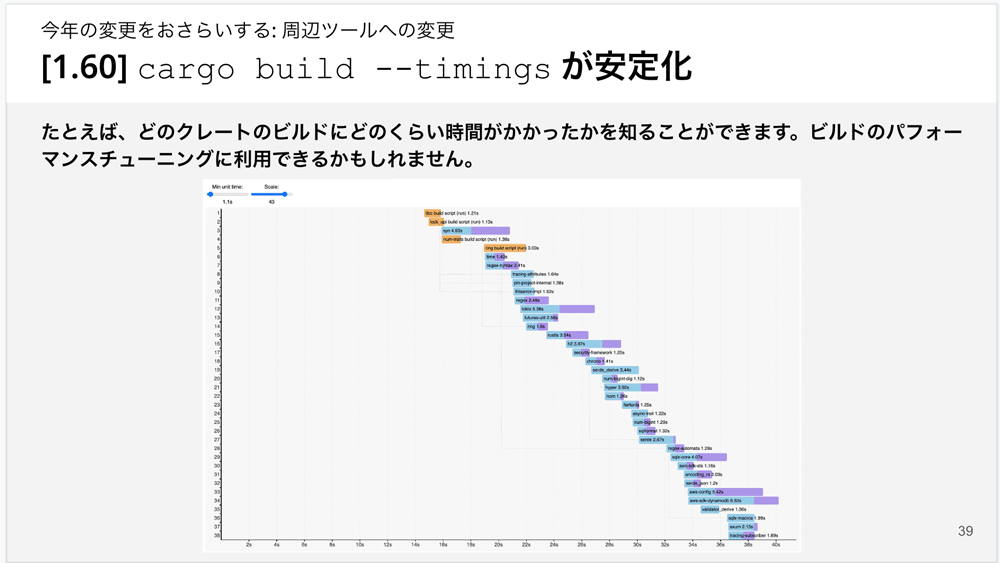 ビルドのパフォーマンスチューニングなどに利用できる