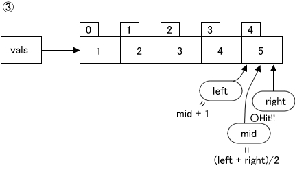 図75.2　バイナリサーチとは