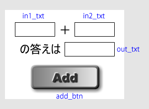 図1　各パーツのインスタンス名