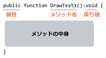 メソッドの定義