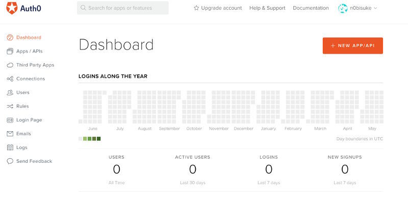 図10　ダッシュボードを確認できる