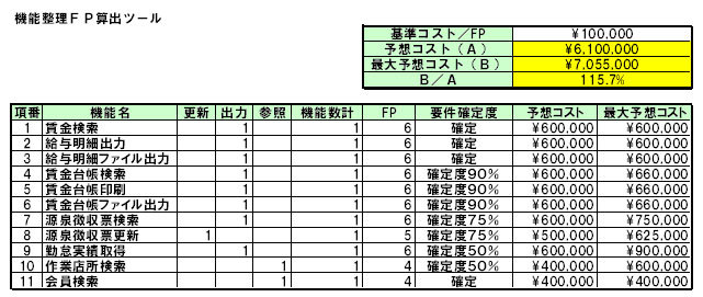 図2　機能整理FP算出ツール