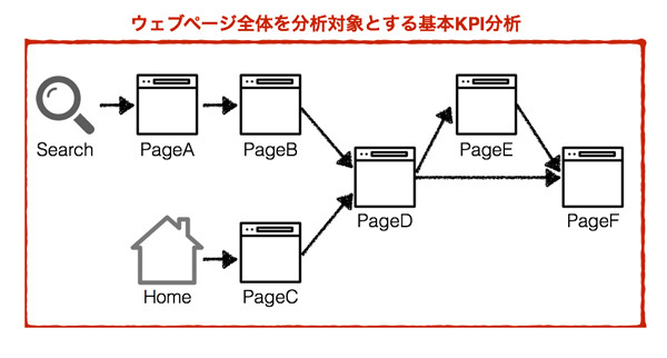 図1　Basic KPI