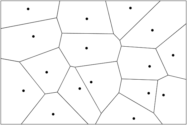 図1　ボロノイ図