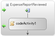 図5　ビジュアルデザイナー上のReceiveActivity