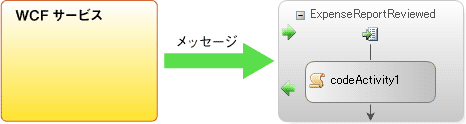 図6　一方向の受信イメージ