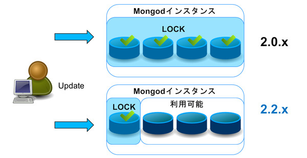 図1　ロックレベル