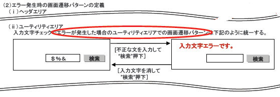 図6　エラー表示パターンの例（ガイドライン第1部-108より）