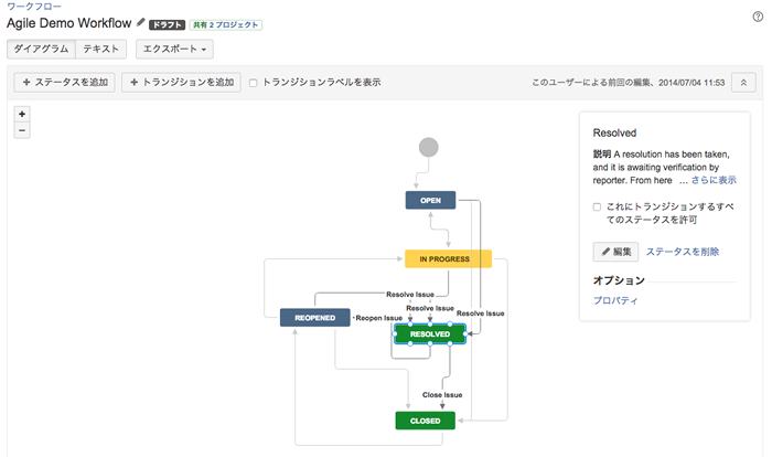 図3　スクラムで開発を行う際のワークフロー。項目自体はウォーターフォールのものと大きな違いはないが、トランジションの設定に工夫が盛り込まれている