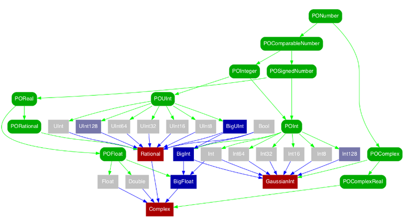 図1　swift-pons