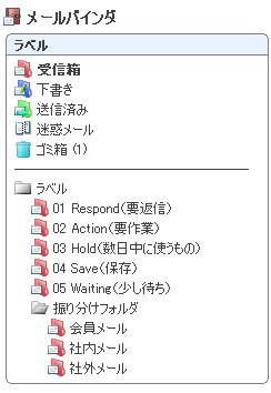 図1　Hacker的な情報管理のアプローチ