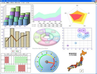 WebCharts3Dのもつさまざまなチャート表現