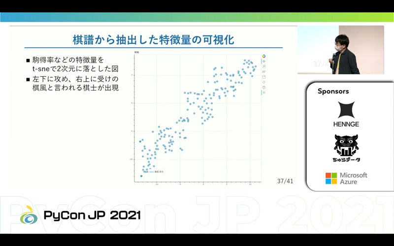 棋譜から特徴量を抽出して可視化したグラフ