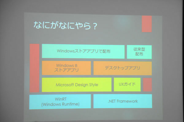 「空のテンプレートから始めるWindows 8 ストア アプリ」名称などを整理して紹介