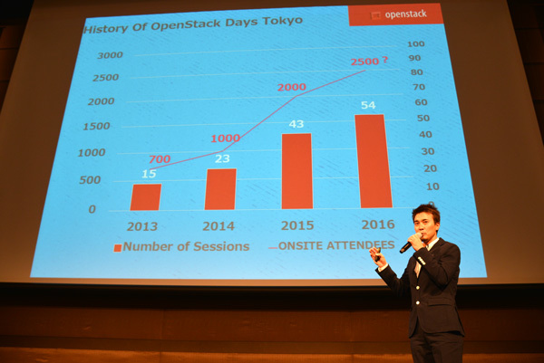 「OpenStack Days」のこれまでの歩みを紹介する長谷川章博氏