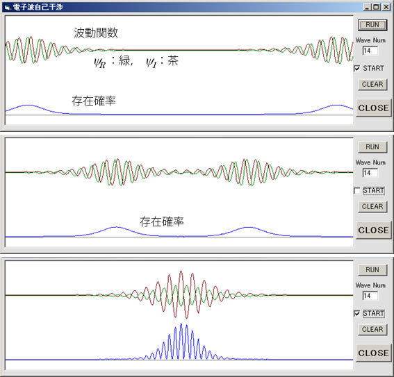 図6　自己干渉して存在確率が縞模様を描く様子を示すアニメーション。左の穴を抜けて回折した波動と右の穴を抜けて回折した波動が重なるときに存在確率が縞模様になる。つまり波動特有の干渉縞だと解釈される。