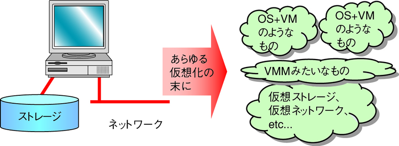 図1　起動画面