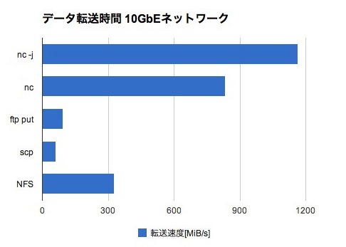 図　計測結果