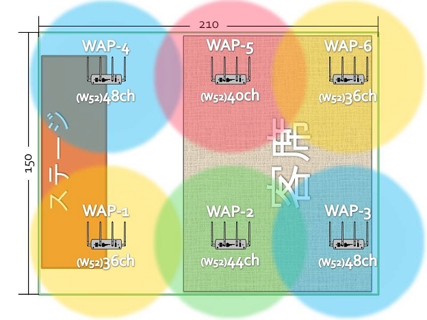 図2　会場無線AP配置図