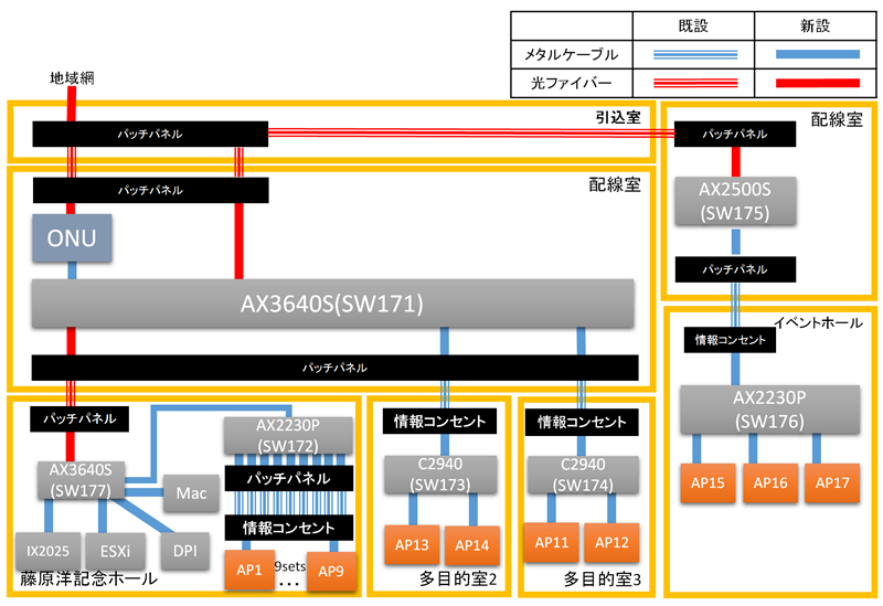 物理配線図