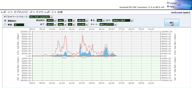 IPv6の割合