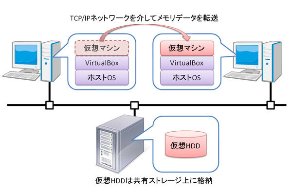 図1　テレポート機能の仕組み