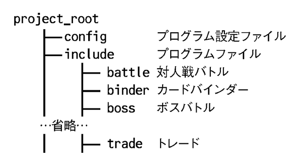 図2　機能別ディレクトリ構成の例