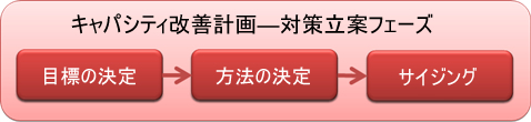 図1　対策立案フェーズの流れ