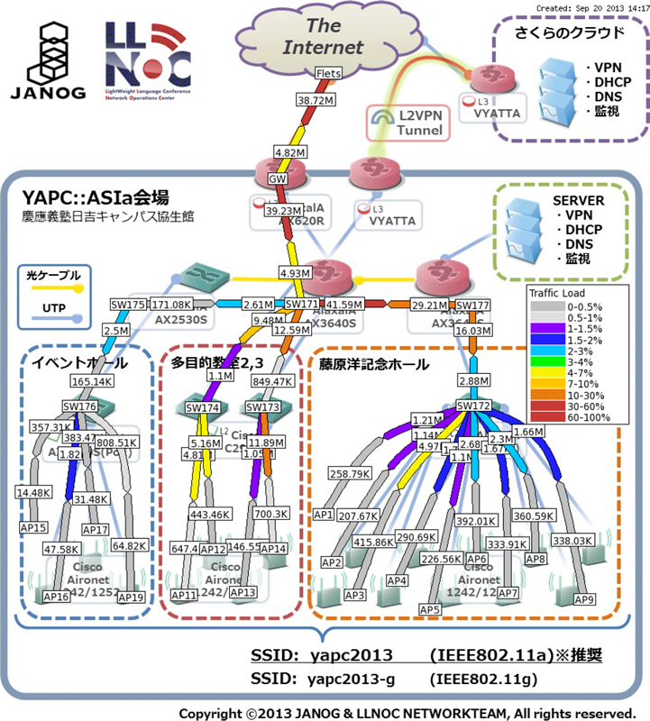 図3　YAPC::Asia Tokyo 2013でのWeathermap