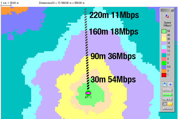 図1　理想的な空間での距離とデータレートのシミュレーション