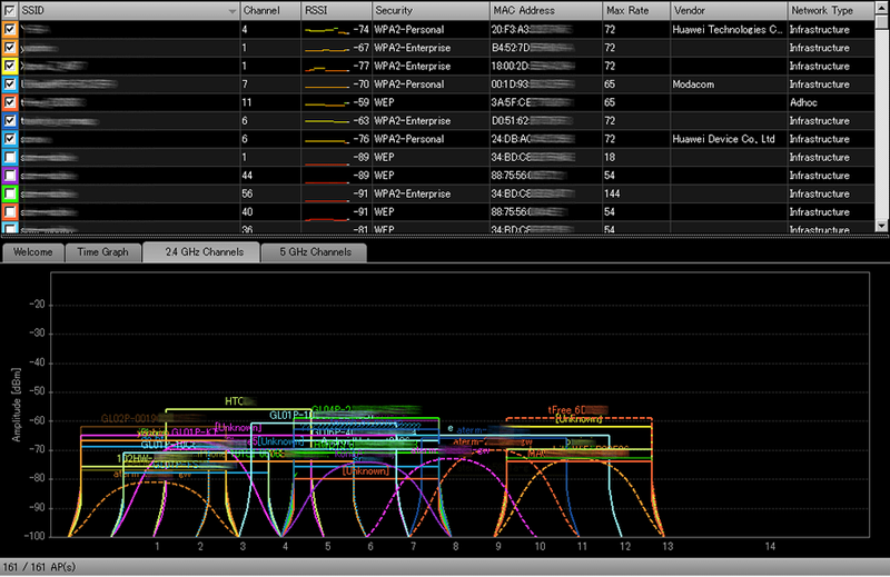 図C　MetaGeek inSSIDer（Windows、Mac OS X）