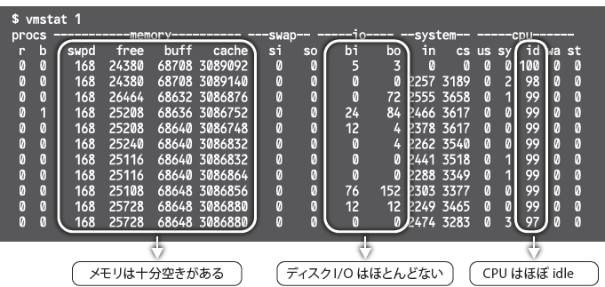 図3　ハードウェアリソース使用状況