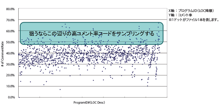 図2　コメント率で怪しいものを発見