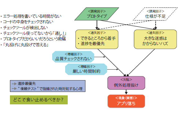 図5　キスマークの原因（多くの場合「時間制約」が原因）