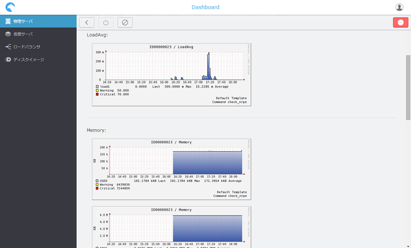 監視機能を有効にすれば、コントロールパネル上でロードアベレージやメモリの使用率、PINGの応答時間などのグラフをチェックすることが可能なほか、アラートメールも受け取れる