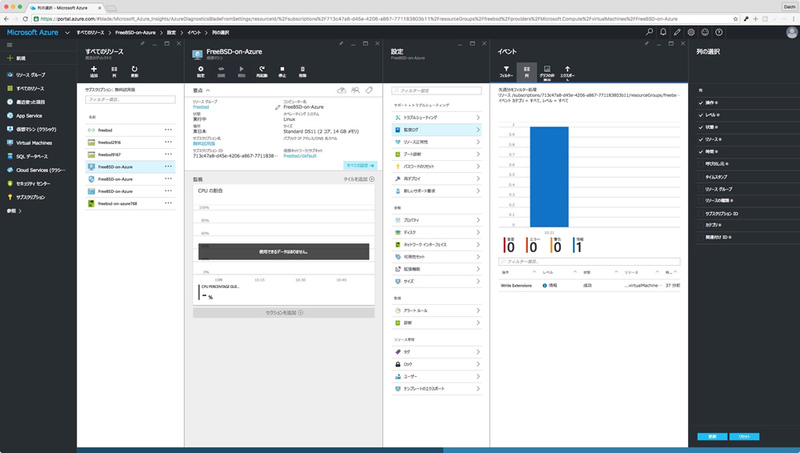 図　Microsoft Azure：ダッシュボード：FreeBSD 10.3-RELEASE仮想マシン