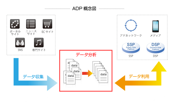 図1　cosmiの構成モジュール