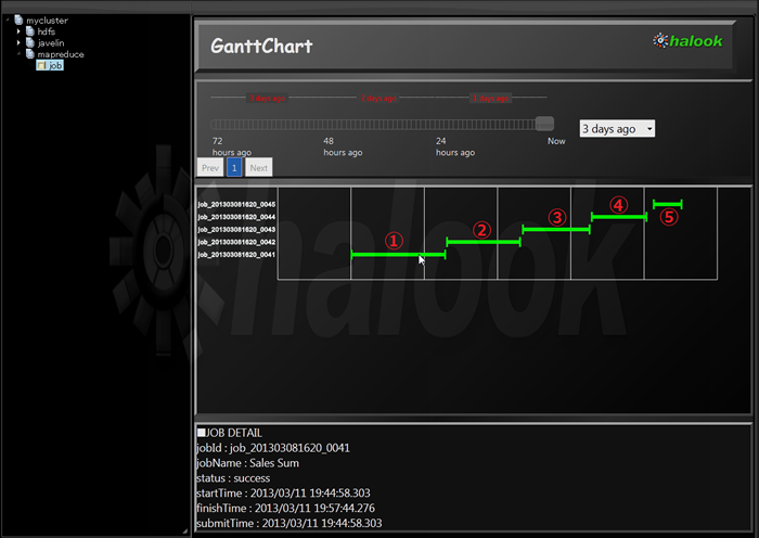 図3　MapReduce Job実行結果