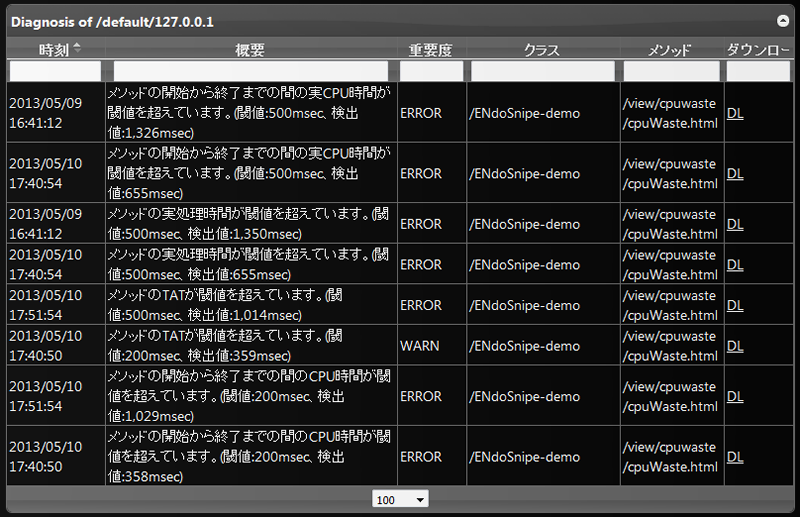 図4　PerformanceDoctorの診断結果