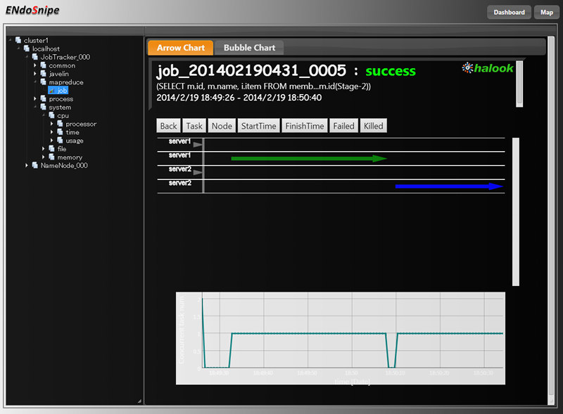 図4　ORDER BY句を加えたJOIN実行時のMapReduceジョブ Stage-2