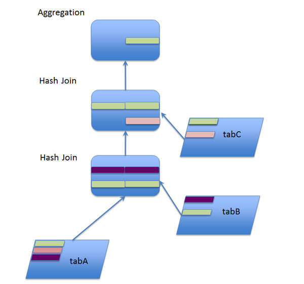 図2　Hash Joinのイメージ図