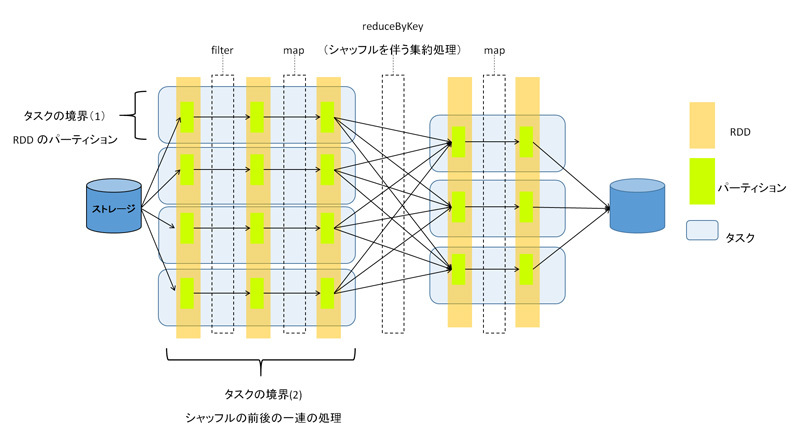 図1　タスクの境界