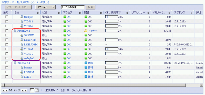 図2　異なる仮想化環境も一覧表示