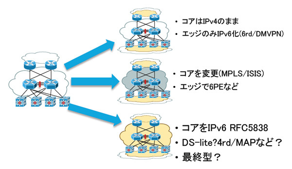 図2　シングルプロセス・シングルトポロジ