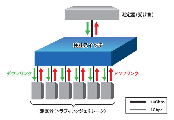 図4　検証構成1